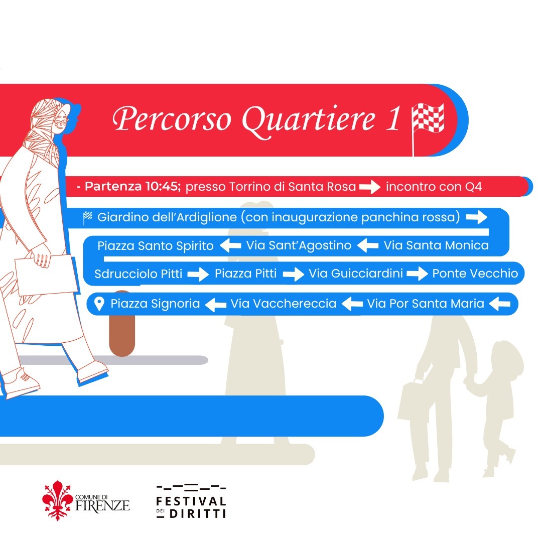 percorso